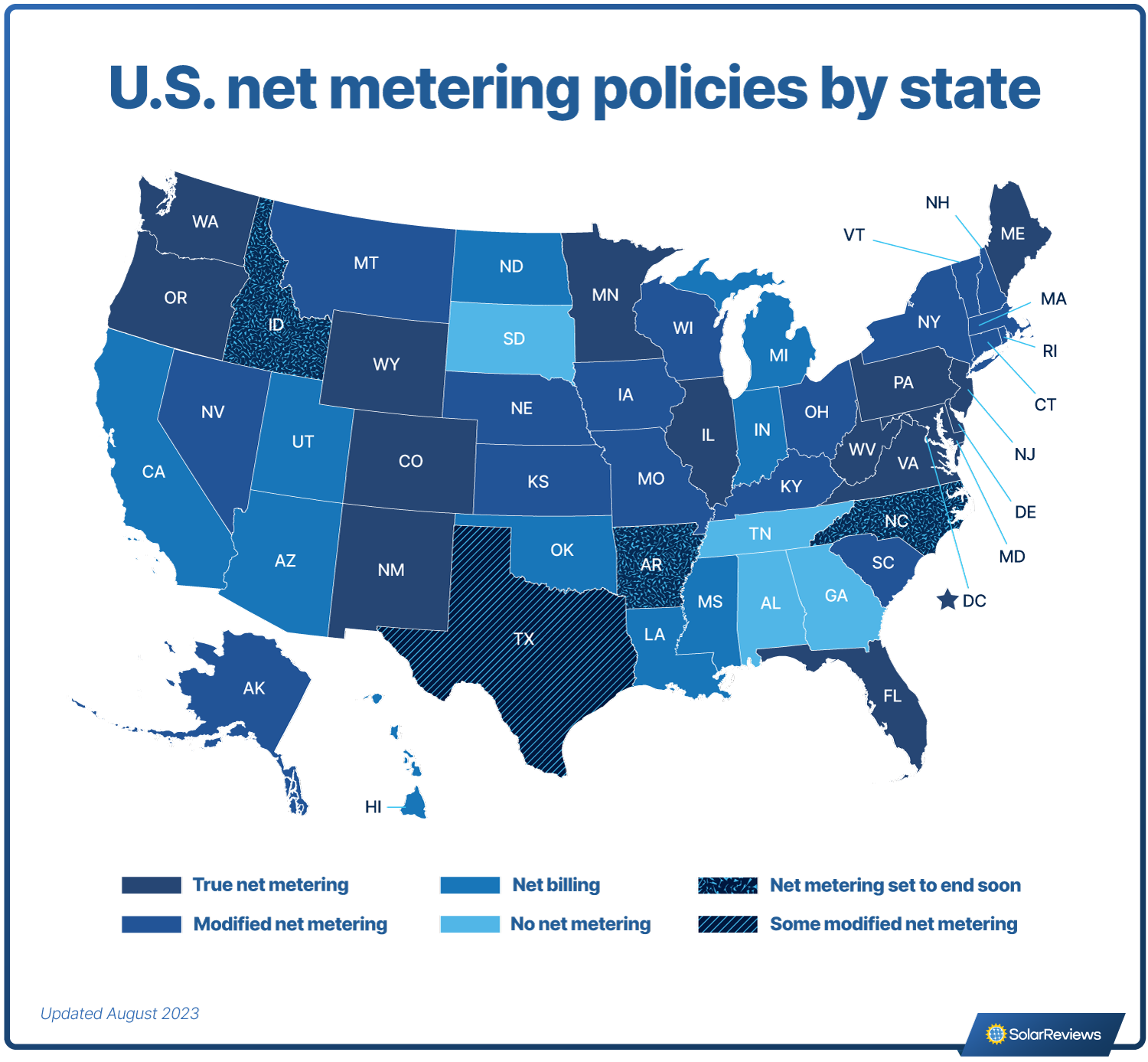 A map of the United States highlighting states with true net metering, modified net metering, net billing, programs that are ending soon, and states with no net metering policy at all. 