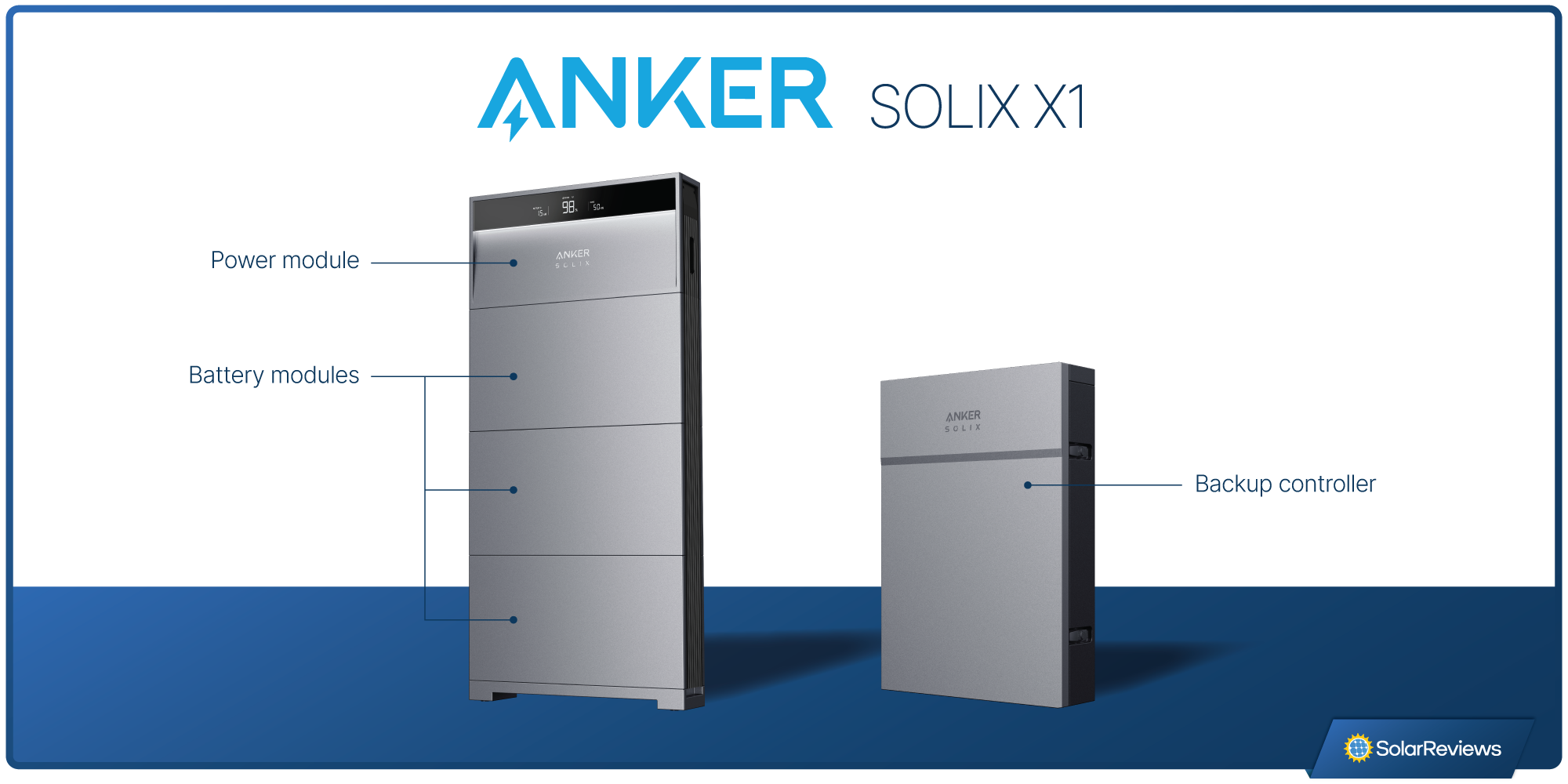 An image showing the three main components of the Anker SOLIX X1 system
