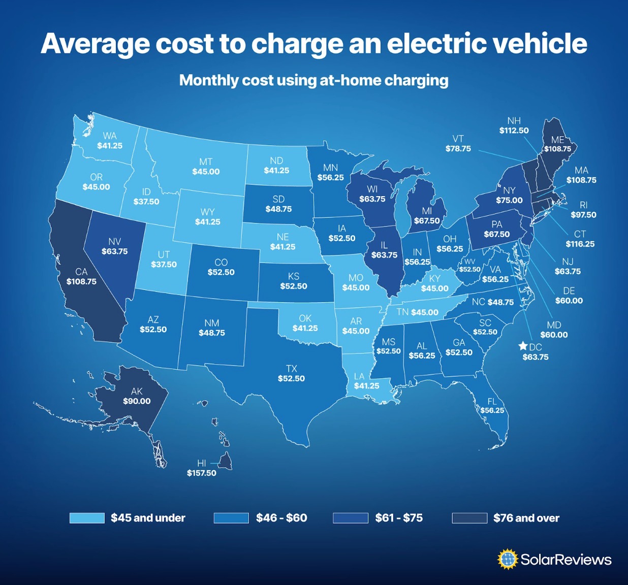Map of the average cost to charge an EV in each state