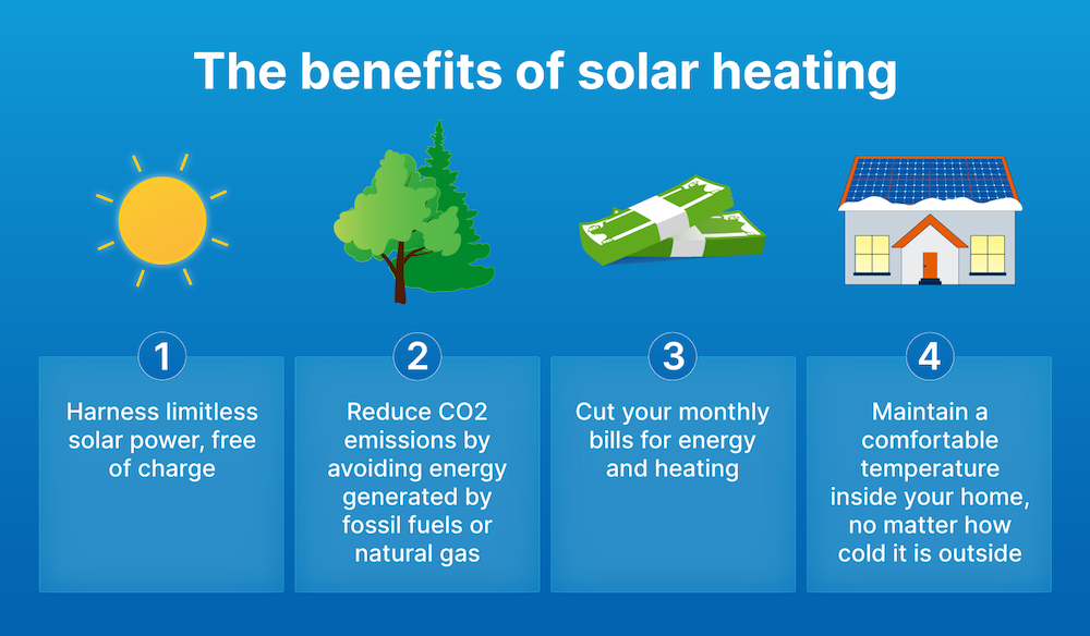 Solar heating has numerous benefits