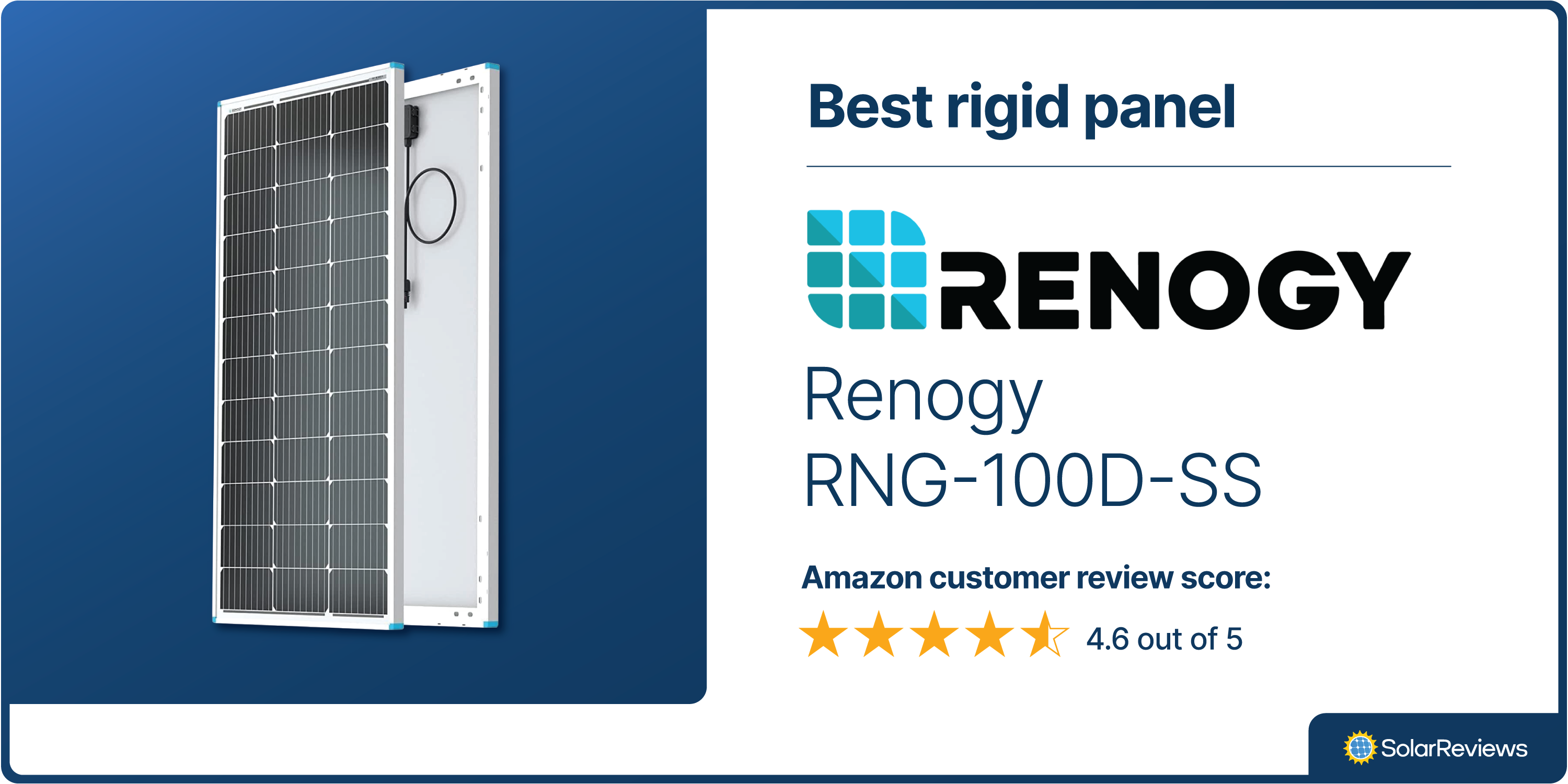 A graphic showing that the Renogy RNG-100D-SS wins our Best rigid panel award and has a 4.6 out of 5 star rating on Amazon.