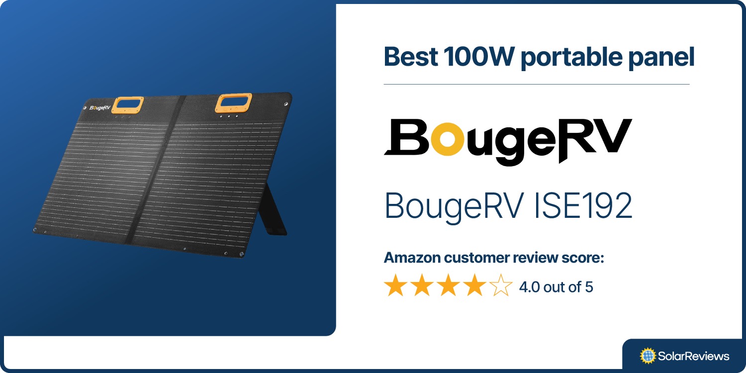 SolarReviews picked the BougeRV ISE192 as the best 100 watt portable solar panel with an Amazon customer review score of 4.0 out of 5 stars.