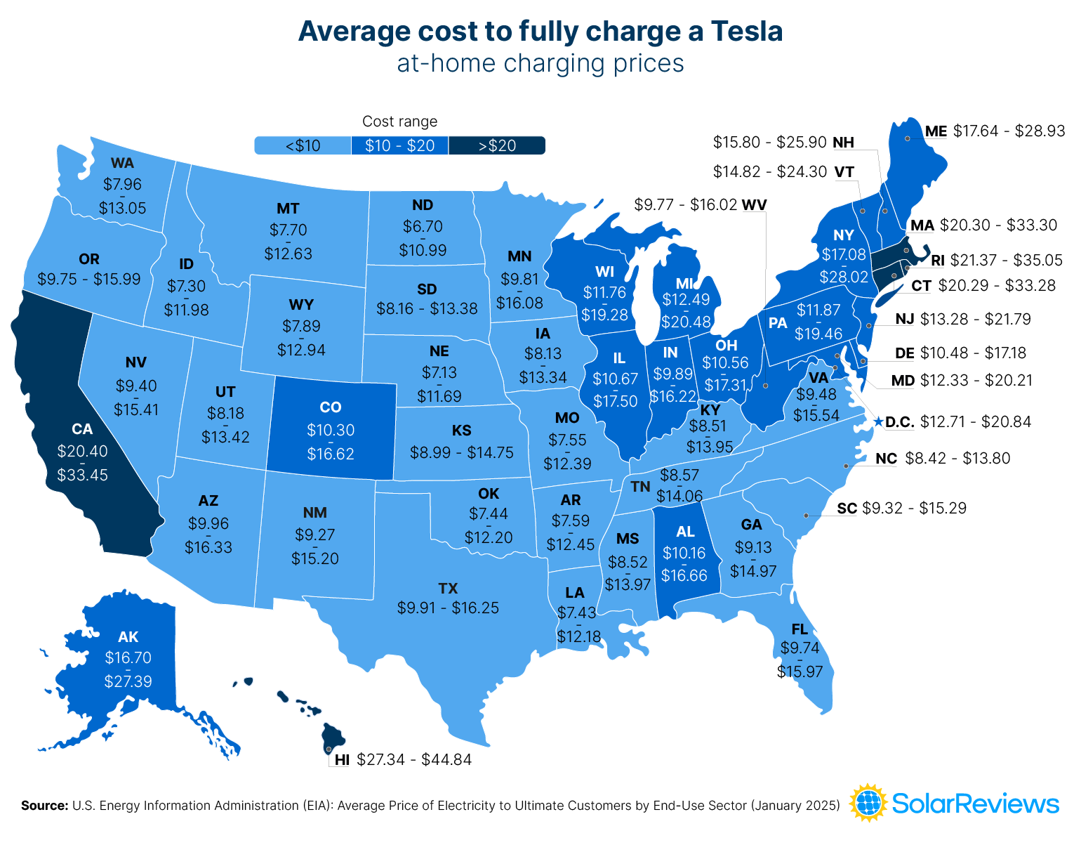 United State map showing the average price range to charge a Tesla vehicle in each state.