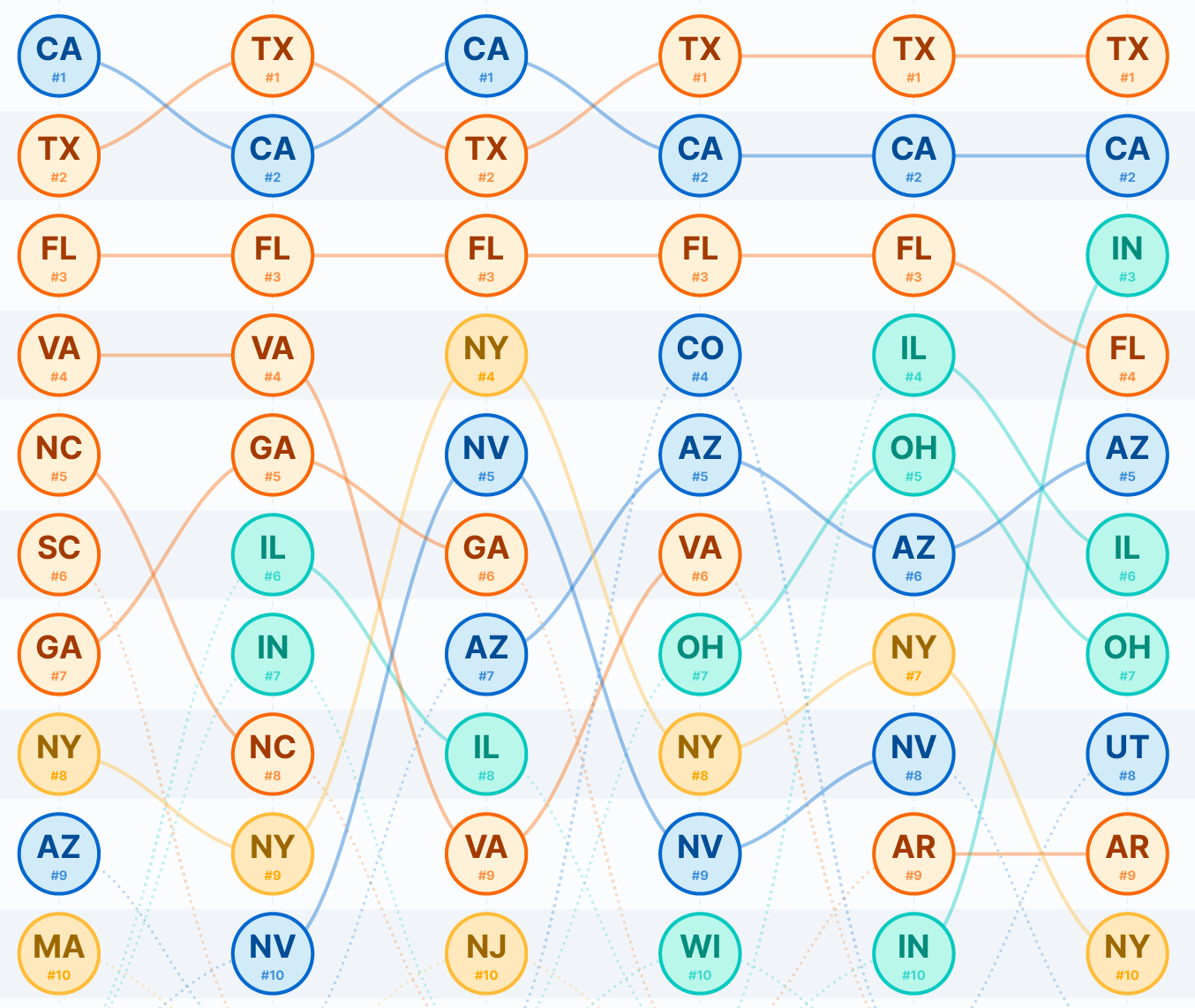 The Solar Installation Rankings: Which States Led the 2020–2025 Solar Boom?