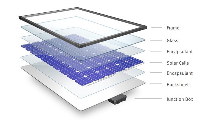 Recycling solar panels: What happens when they no longer work?