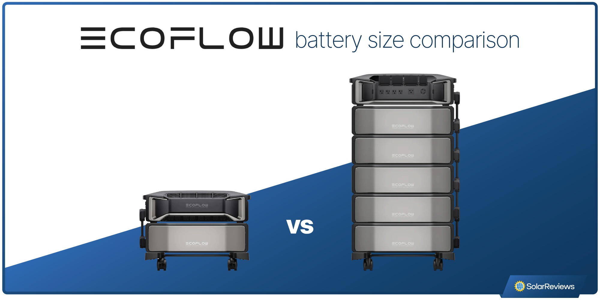 A size comparison of one DELTA Pro Ultra battery and inverter duo versus what its full expansion looks like with five battery packs connected to one inverter. 