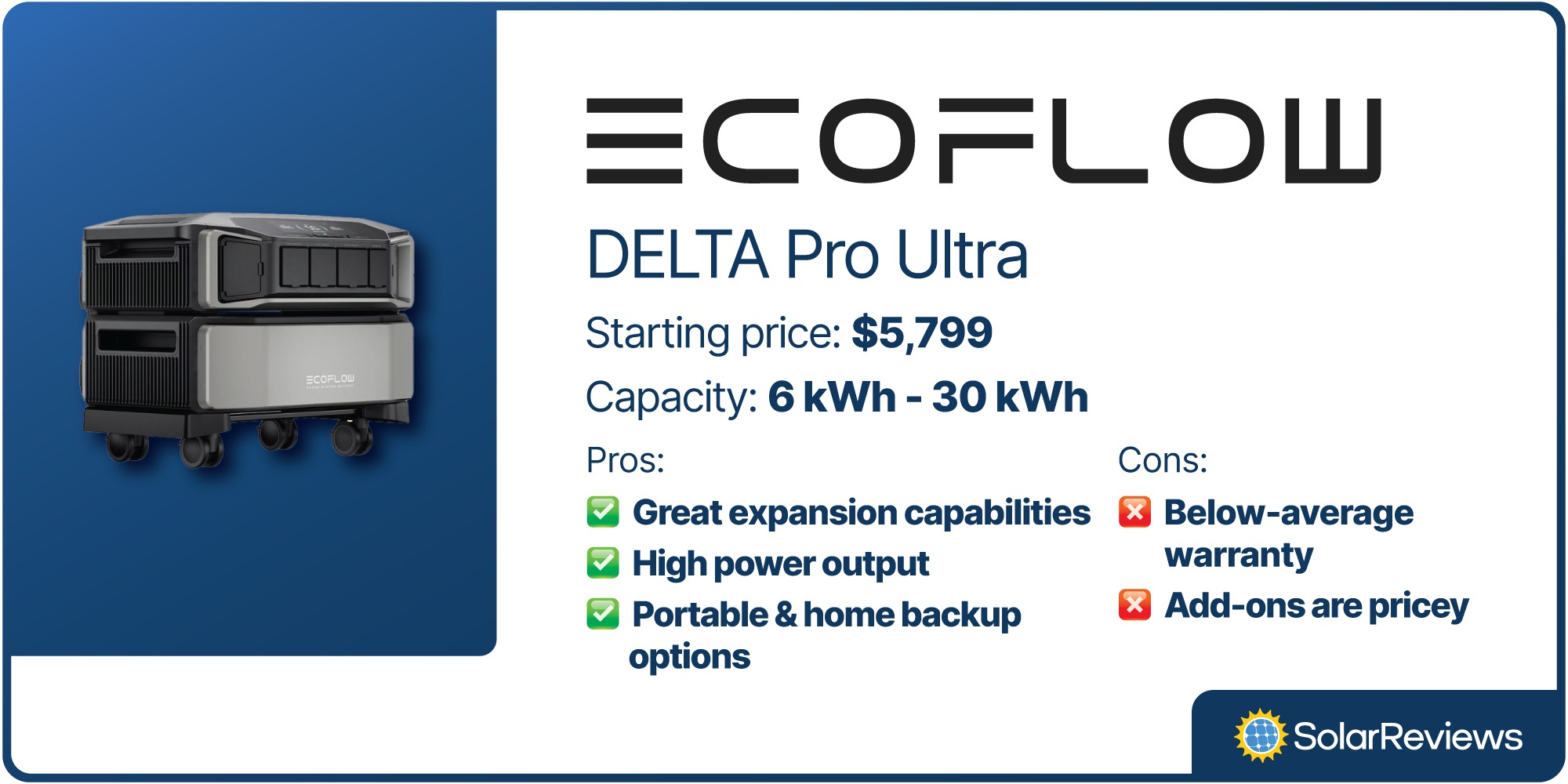 The EcoFlow DELTA Pro Ultra has a starting price of $5,799 and a capacity ranging from 6 kWh - 30 kWh.