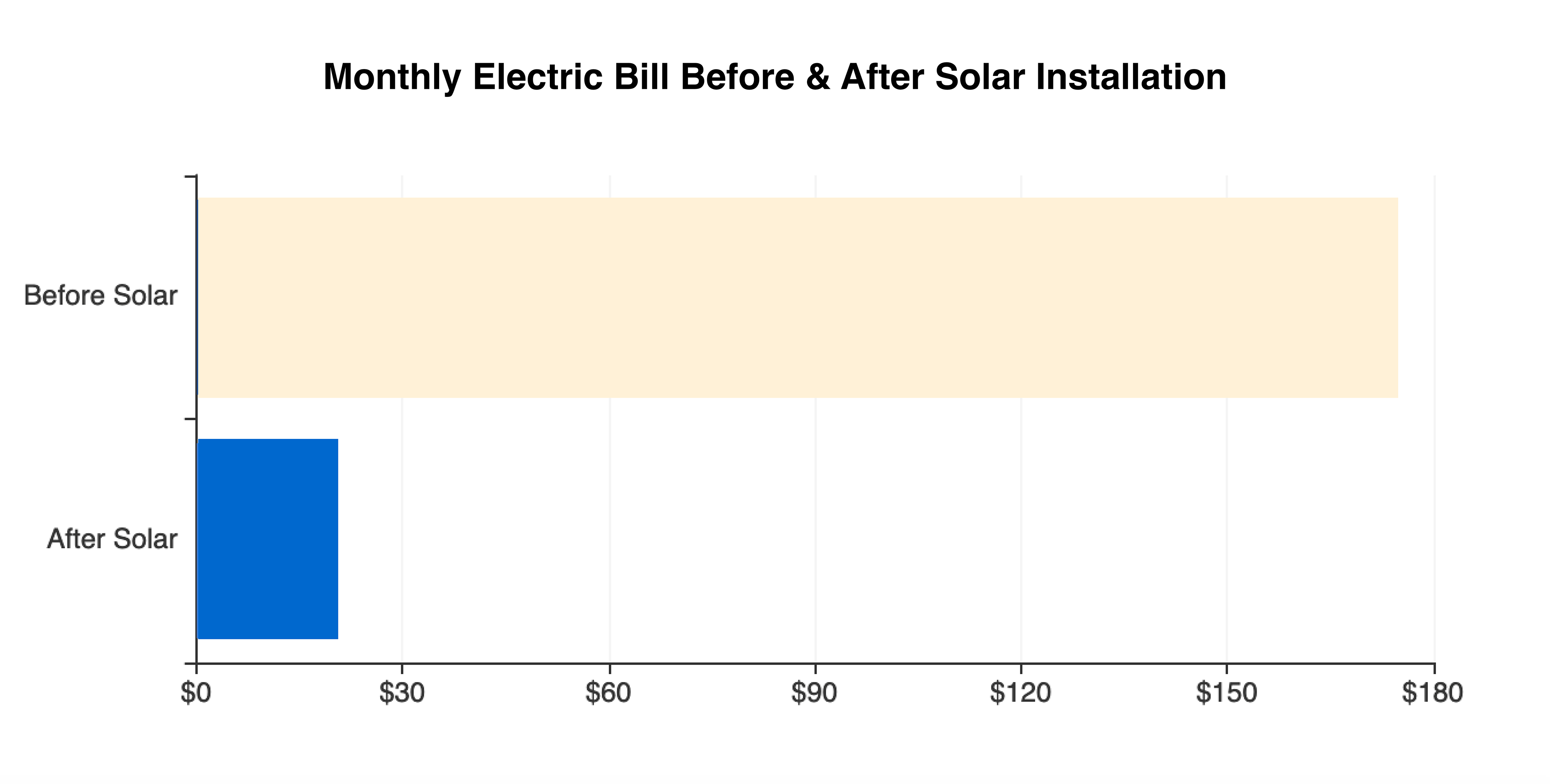 Image for The most accurate solar panel cost and savings calculator available