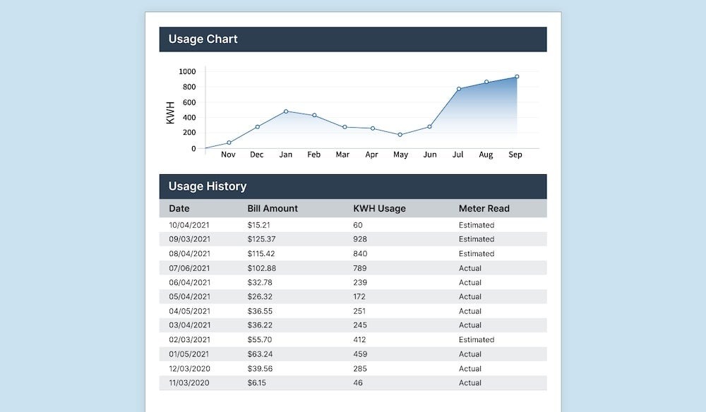 Sample of a use-over-time page that shows how much kWh of electricity you consumed each month. 