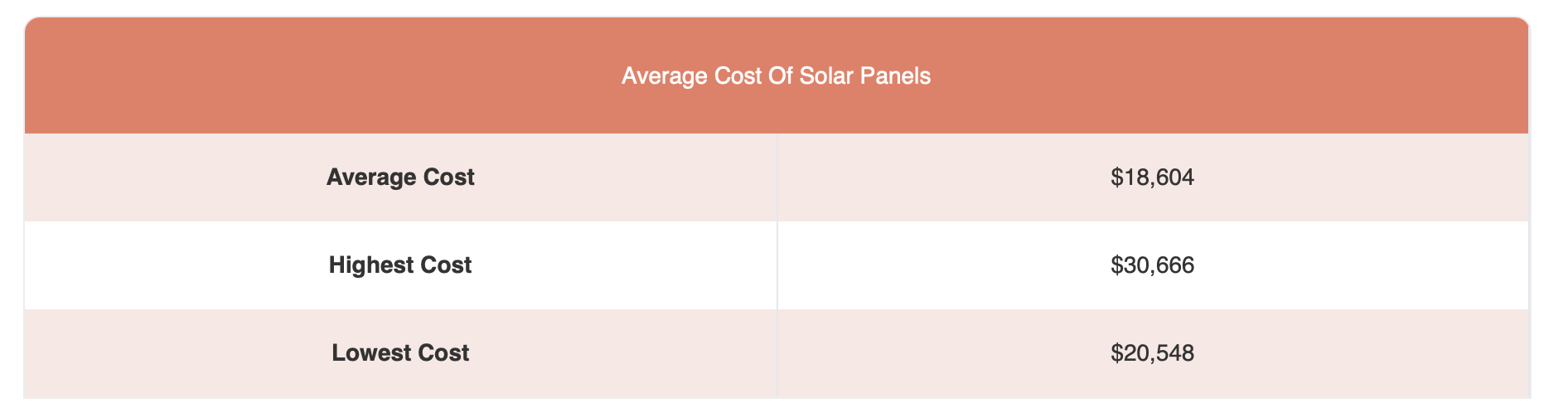 Screenshot of Forbes Home solar panel cost information