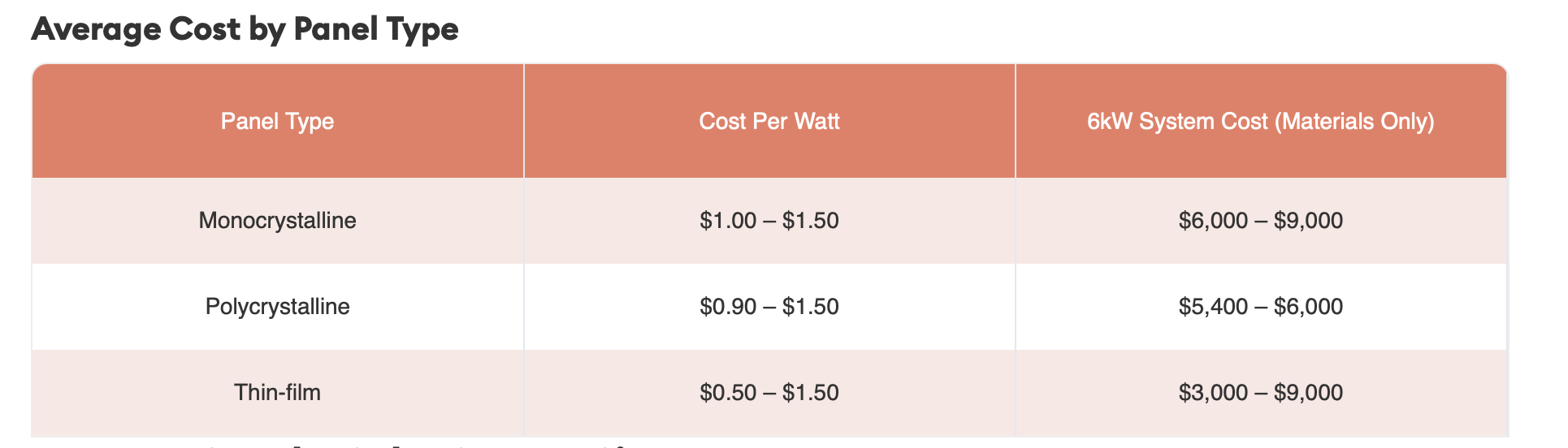 Screenshot of Forbes Home types of solar panels costs