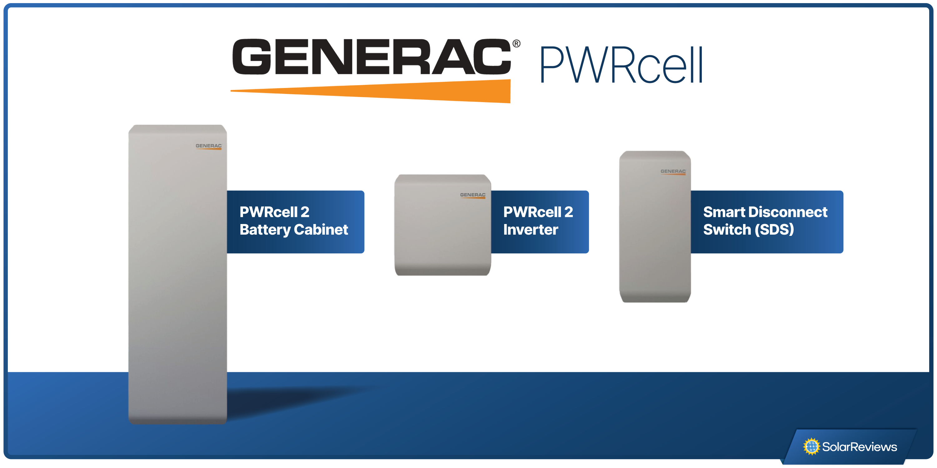 An image showing the  three main components of the Generac PWRcell system on a blue and white background