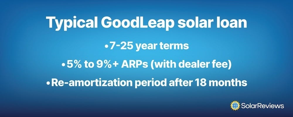 Key information about a GoodLeap solar loan