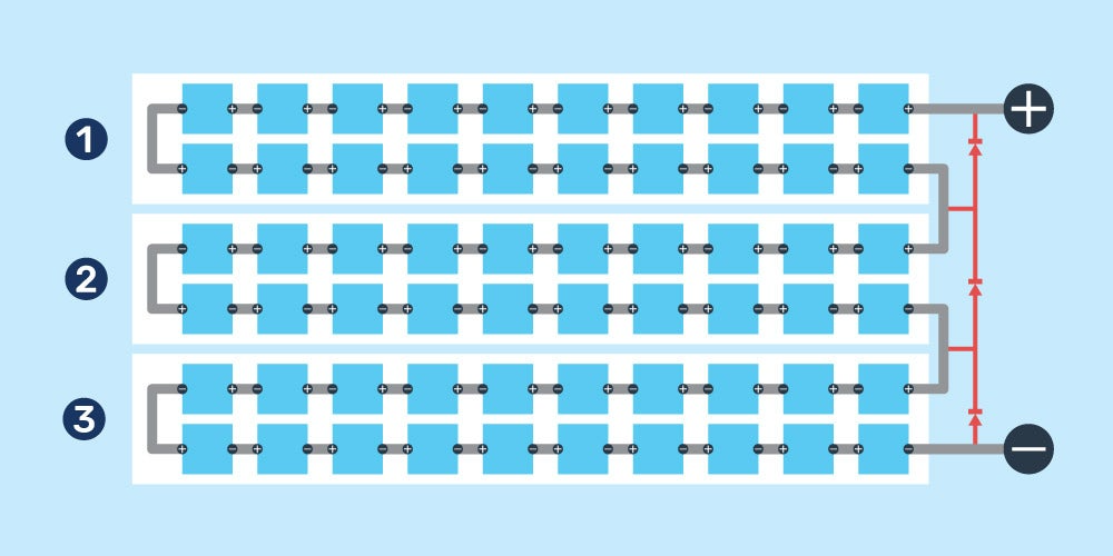 a diagram of a solar panel with cells wired in 3 series strings