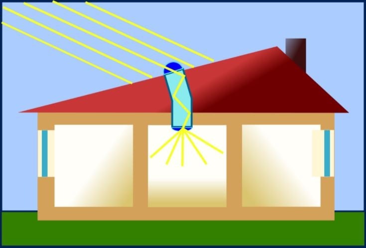 a diagram showing how solar tubes work to reflect sunlight into the home