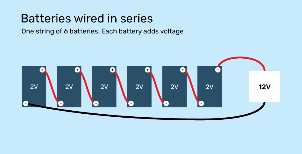 illustration of lead acid batteries wired in series