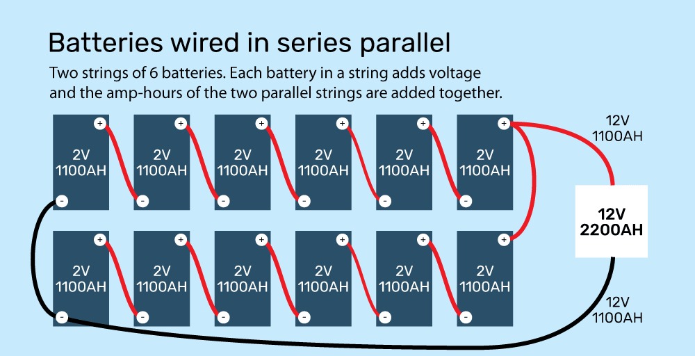 illustration of lead acid batteries wired in parallel