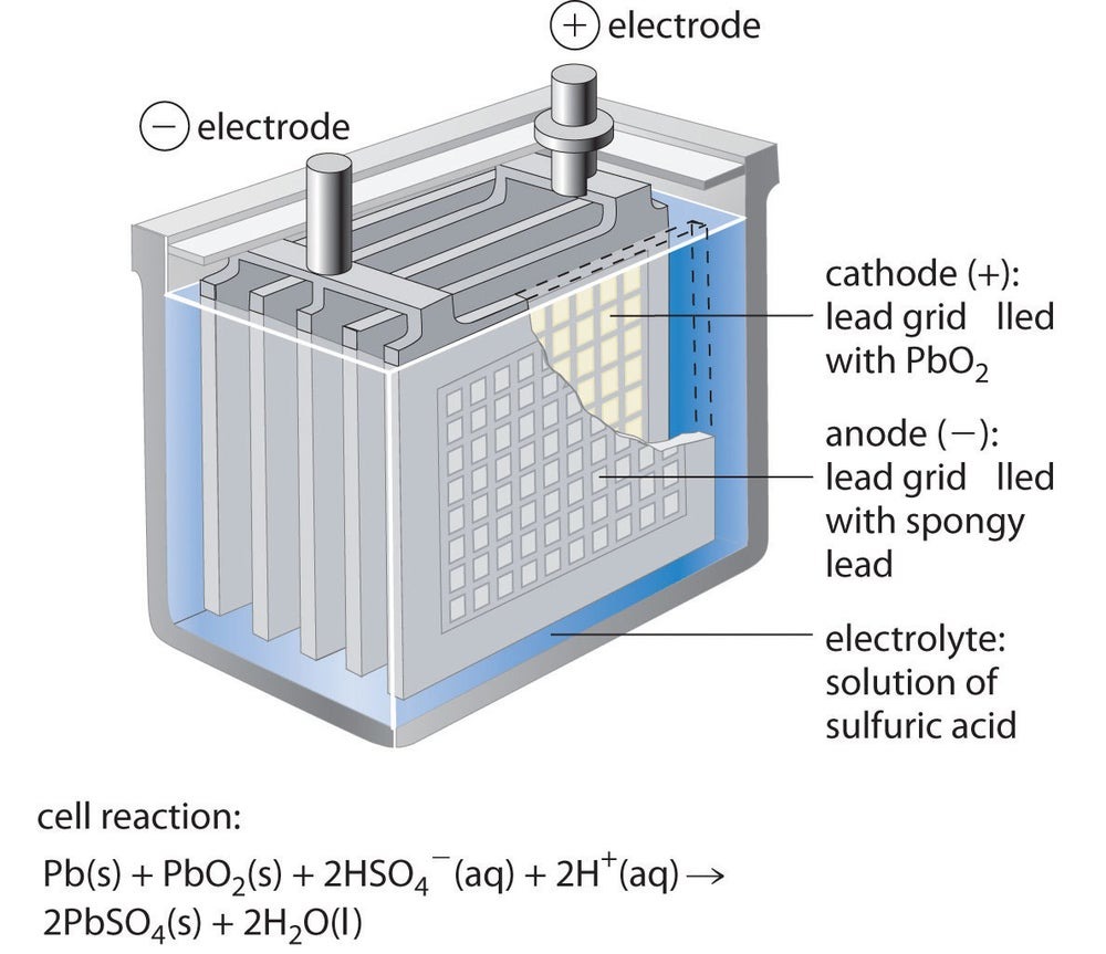 lead acid battery diagram of internal parts