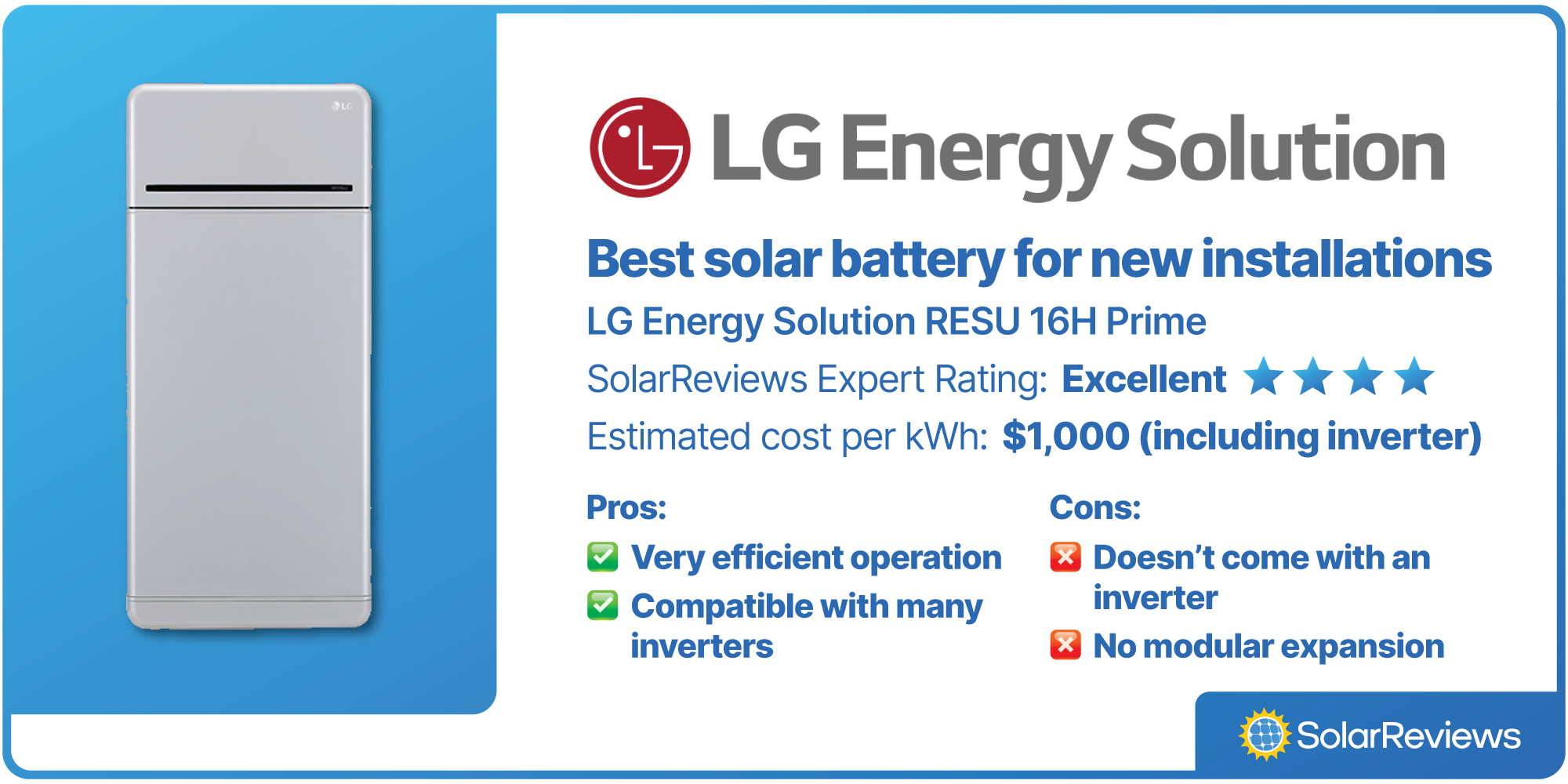 LG Energy Solution RESU 16H was voted best solar battery for new installations, with a SolarReviews rating of Excellent (4 stars), and estimated cost per kWh of $1,000.
