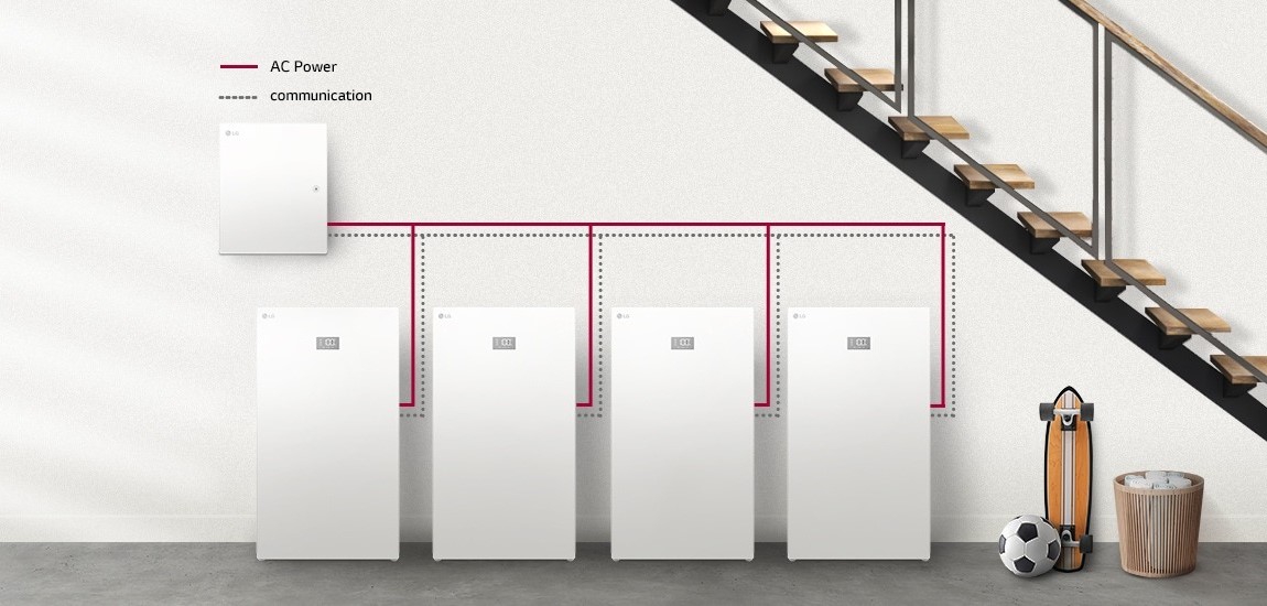 A rendering showing four LG Home 8 batteries installed in a home with one SE Box, with solid red and dashed grey lines showing how AC power and communications can be wired to each component