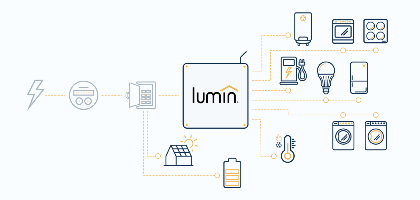 Lumin Smart Panel Overview: How It Works And Who It’s For