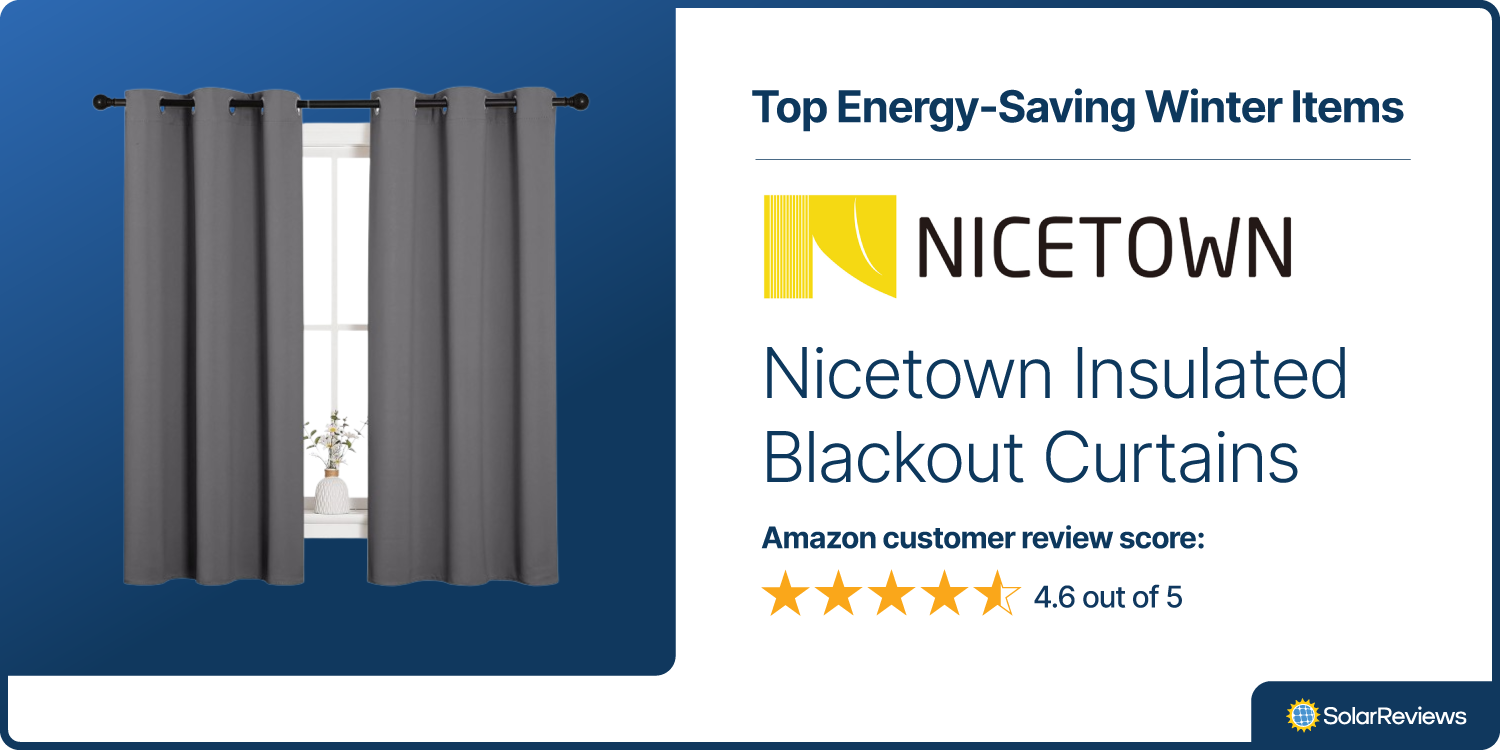 The Nicetown Insulated Blackout Curtains is one of SolarReviews best energy-saving products for winter with 4.6 out of 5 stars in Amazon customer reviews.