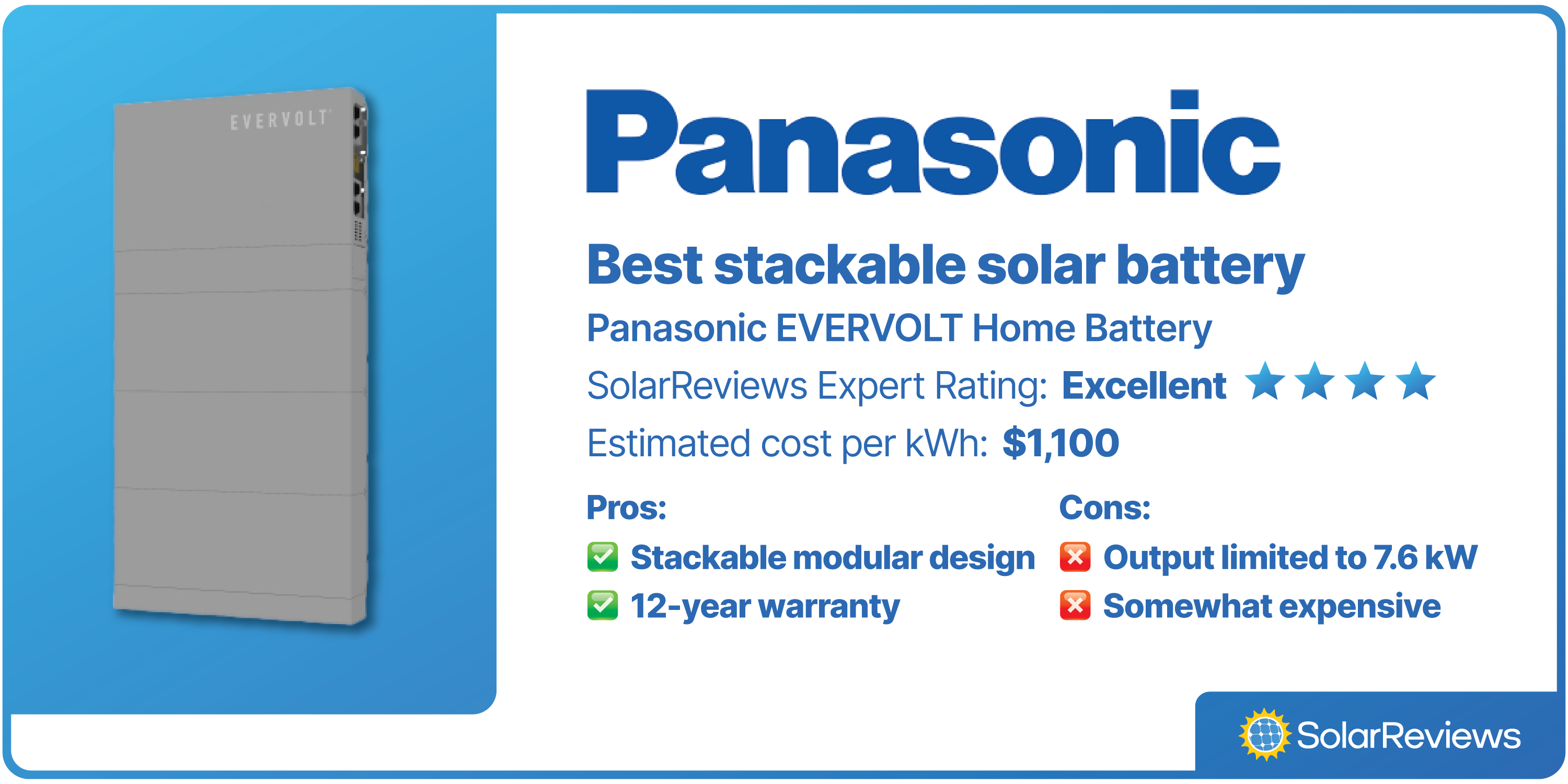 Panasonic EverVolt was voted best stackable solar battery, with a SolarReviews rating of Excellent (4 stars), and estimated cost per kWh of $1,100.