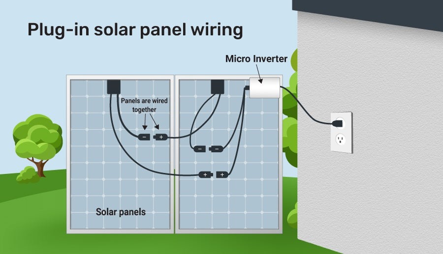 illustration of plug in solar panel exterior wiring
