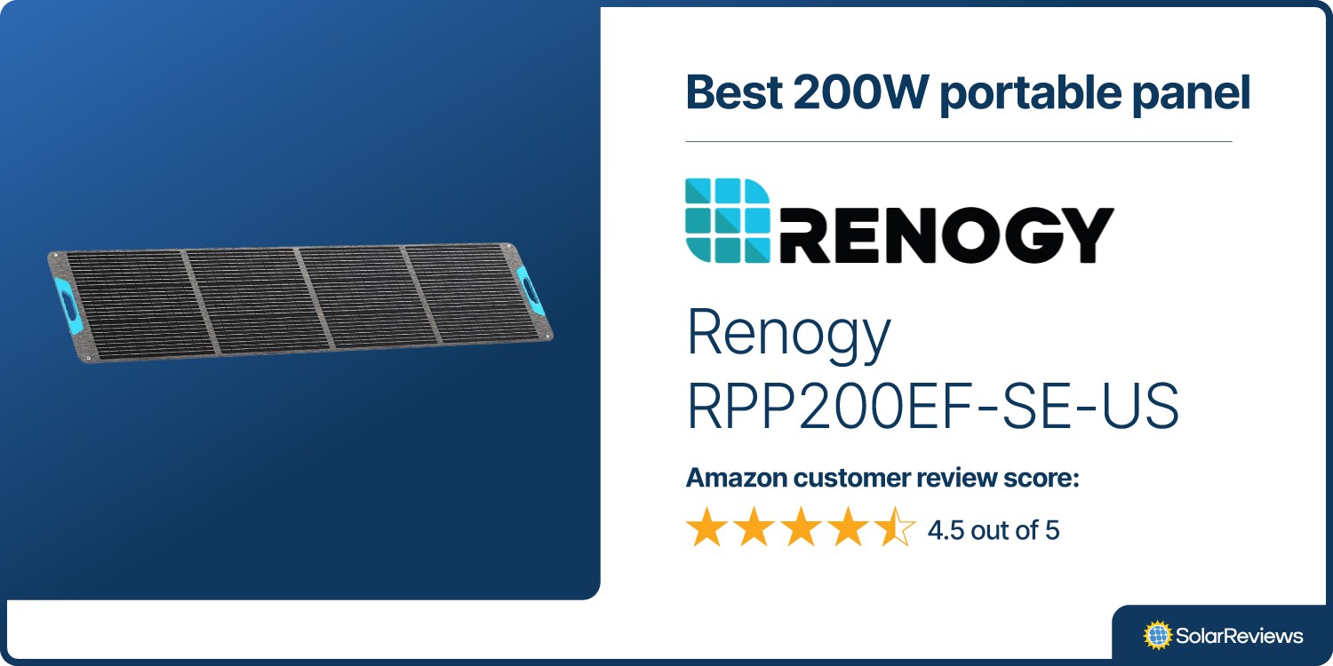 SolarReviews picked the Renogy RPP200EF-SE-US as the best 200 watt portable solar panel with an Amazon customer review score of 4.5 out of 5 stars.