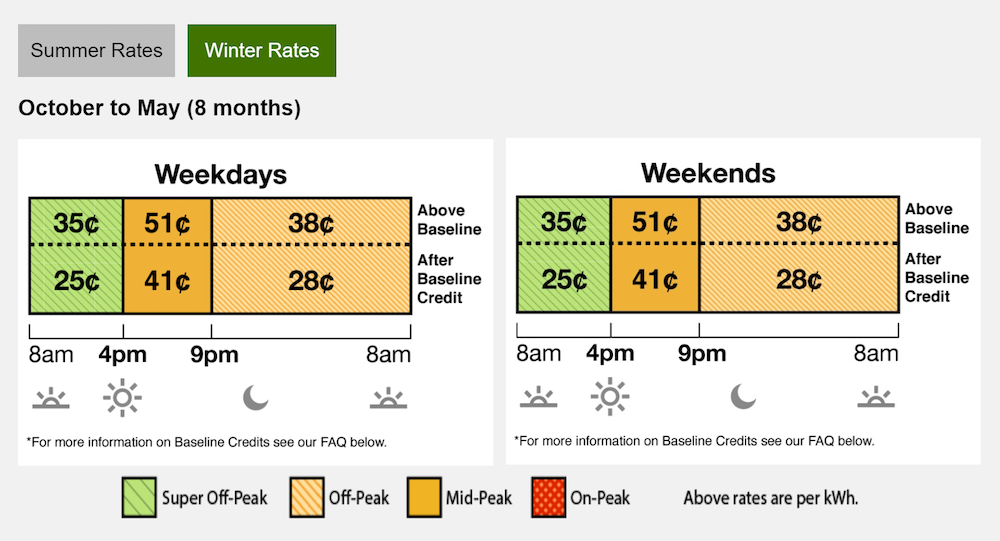 A screenshot of Southern California Edison's Winter TOU rates