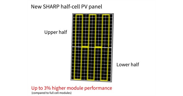 Sharp's half-cell technology