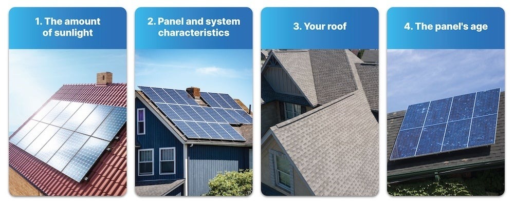 Graphic displaying the four factors that impact how much energy a solar panel produces: 1. The amount of sunlight 2. Panel and system characteristics 3. Your roof 4. The panel's age