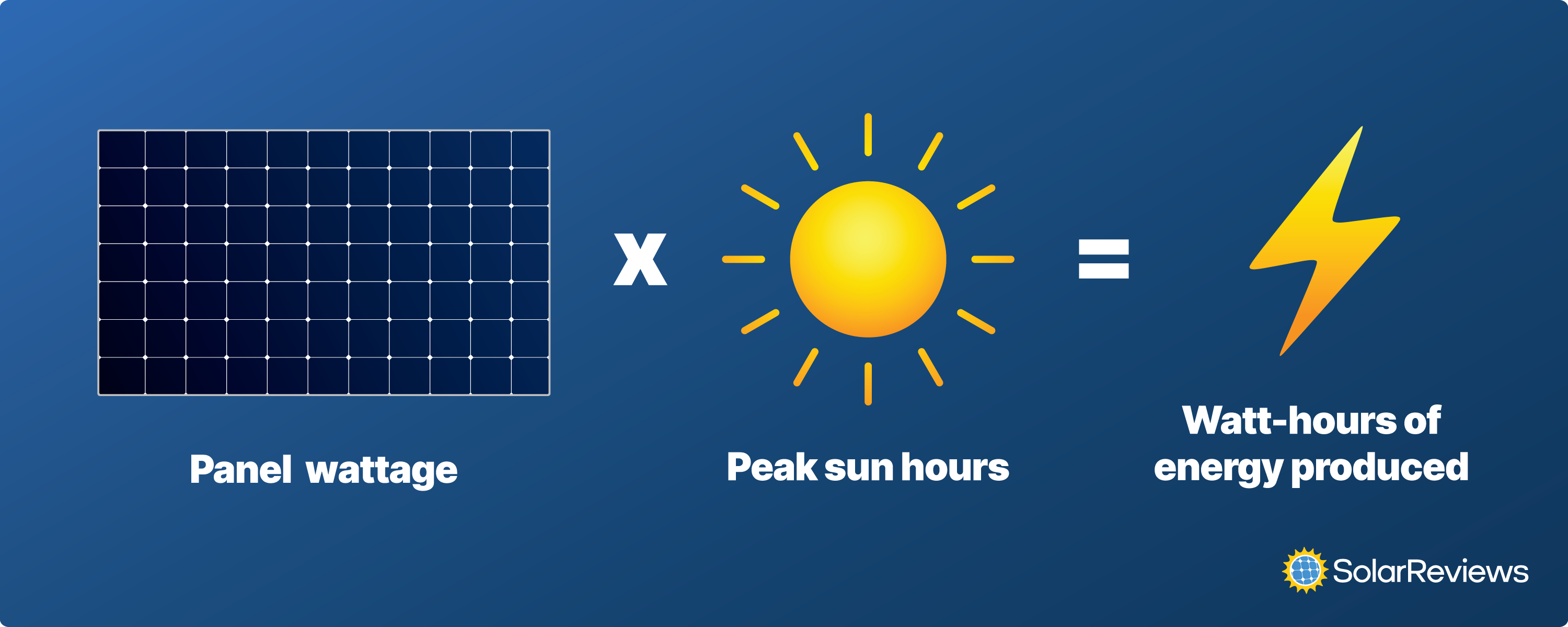 How Much Energy Does A Solar Panel Produce 