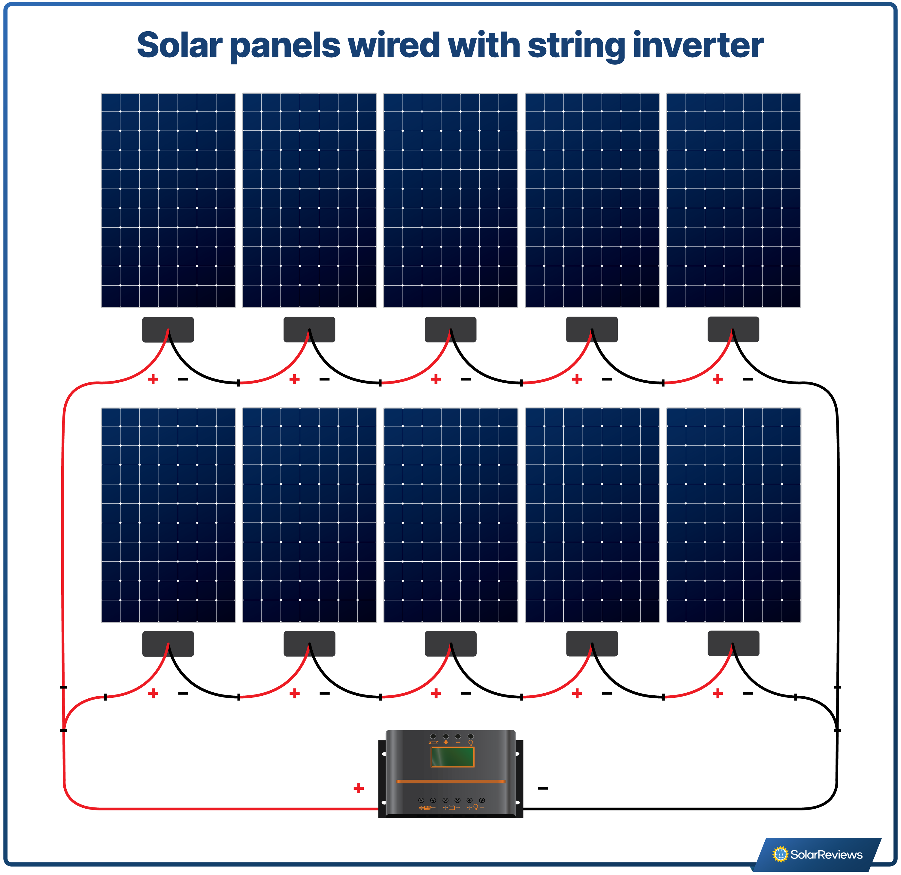 Solar panels can be wired in series and parallel to create a system that meets a home's needs.