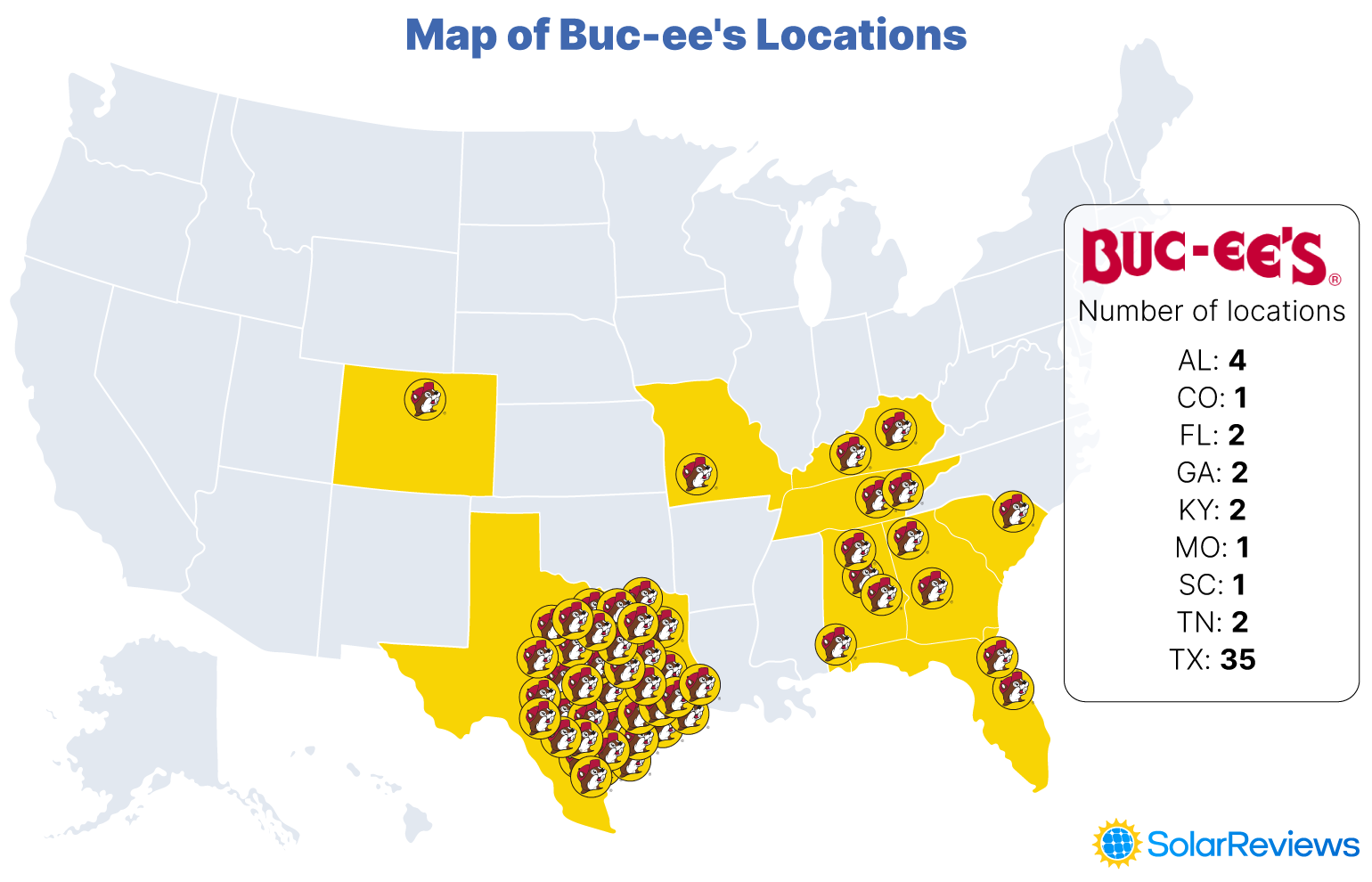 United State map graphic showing the number of Buc-ee's locations in each state: 4 in Alabama, 1 in Colorado, 2 in Florida, 2 in Georgia, 2 in Kentucky, 1 in Missouri, 1 in South Carolina, 2 in Tennessee, 35 in Texas