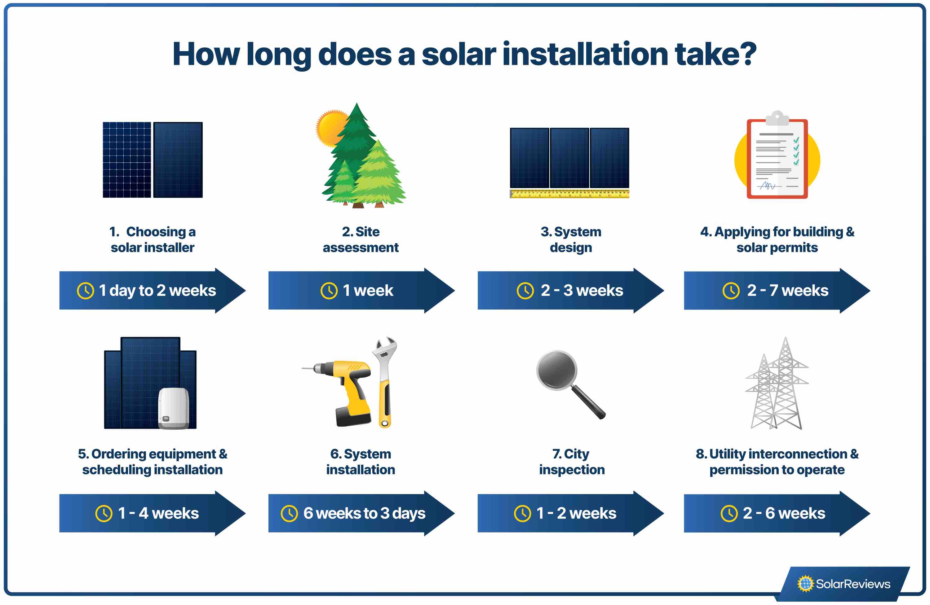 Simply Solar Illinois