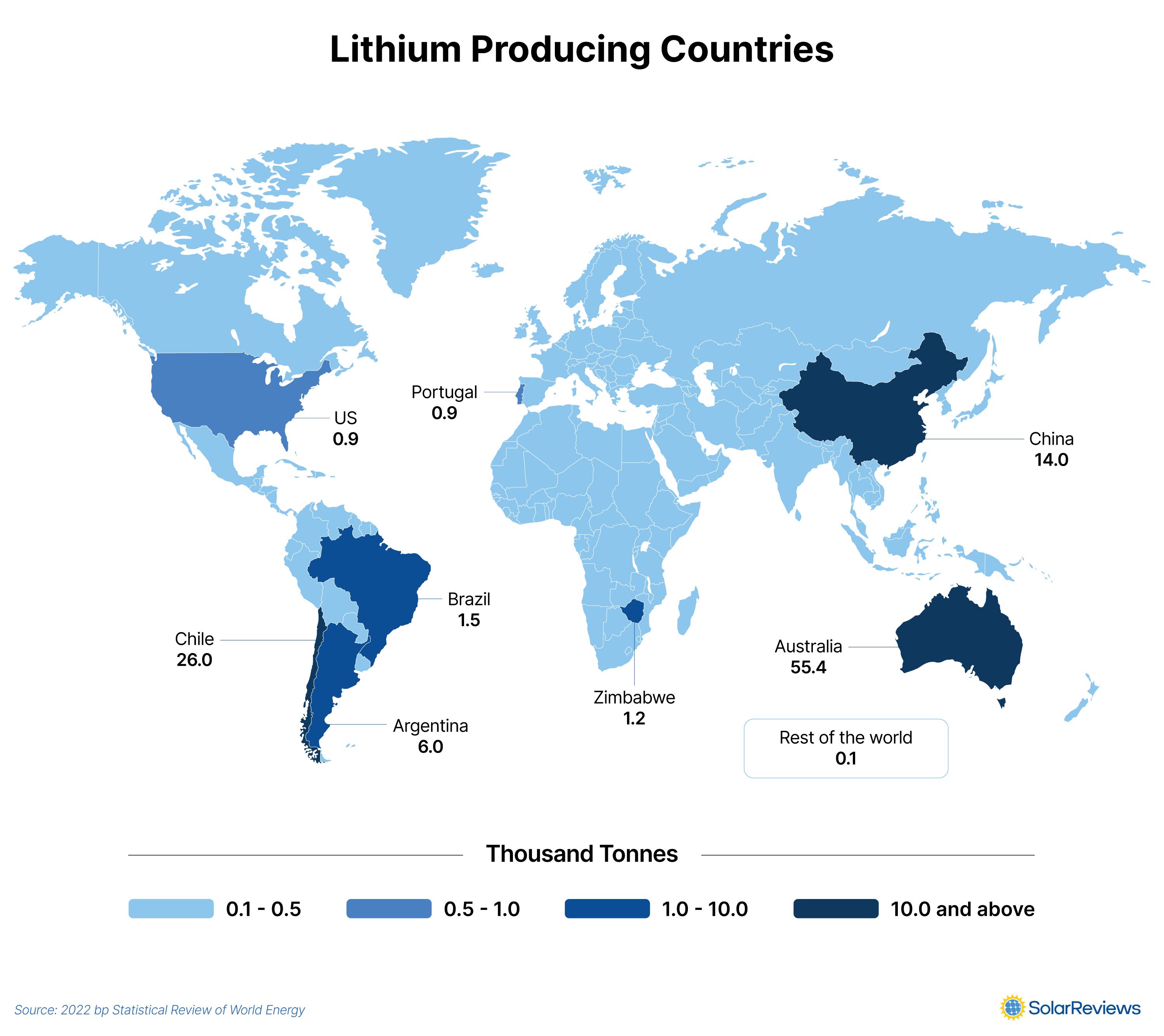 Map displaying the amount of lithium produced in different countries in thousands of tonnes.