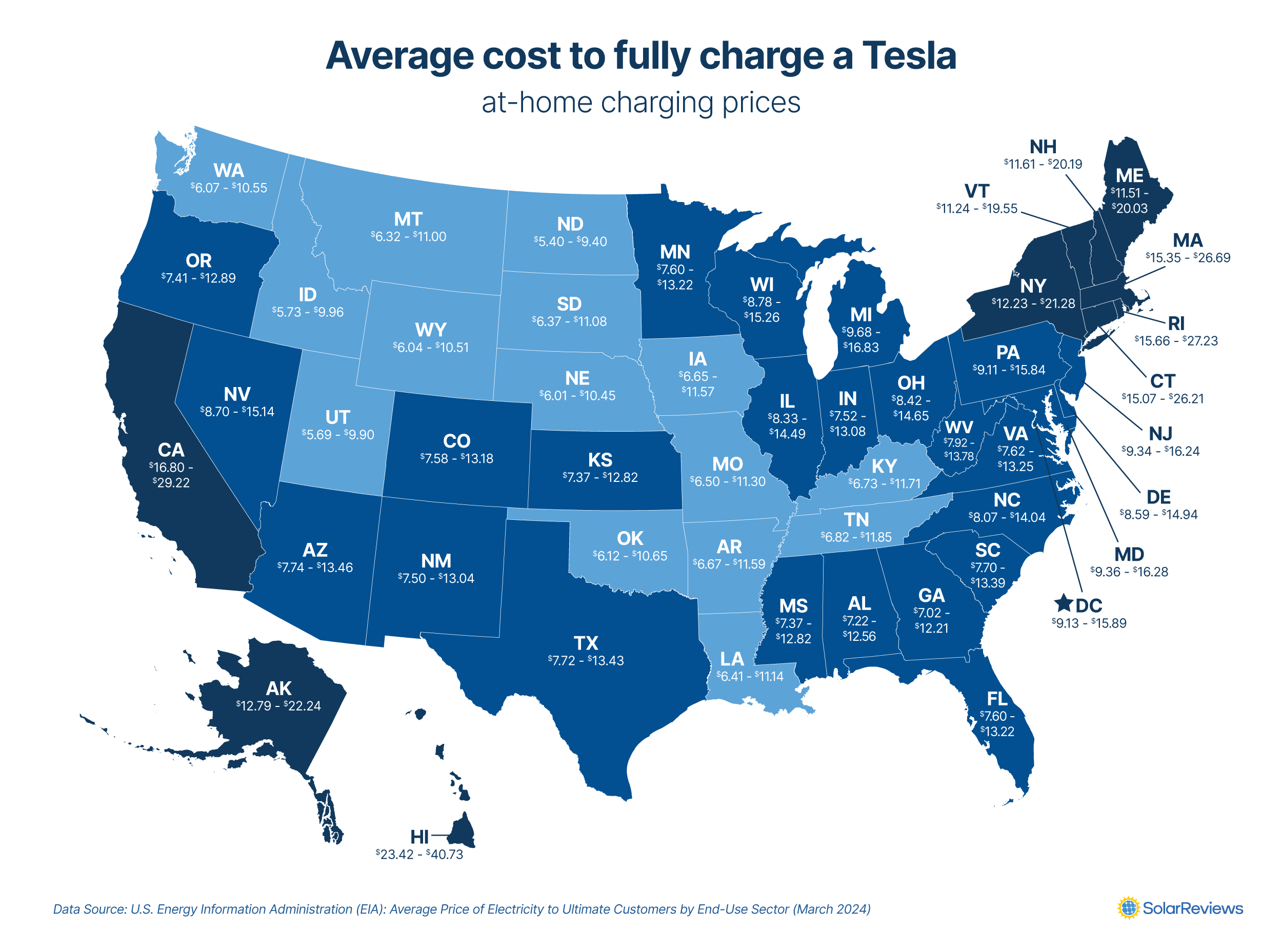 Map of the United States that shows the average cost of charging a Tesla at home in each state in 2024