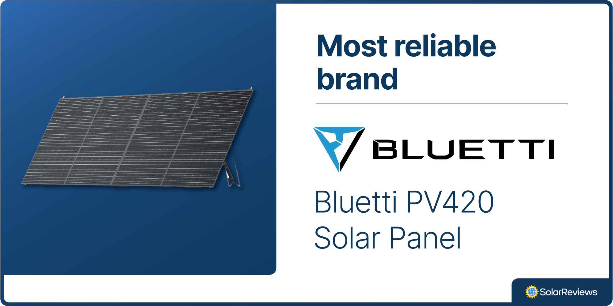 SolarReviews ranks the Bluetti PV420 Solar Panel as the most reliable brand to buy from for an RV solar panel.