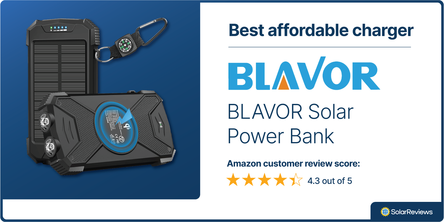 Brand card that shows SolarReviews chose the BLAVOR Solar Power Bank as the best affordable solar phone charger with 4.3 out of 5 stars on Amazon