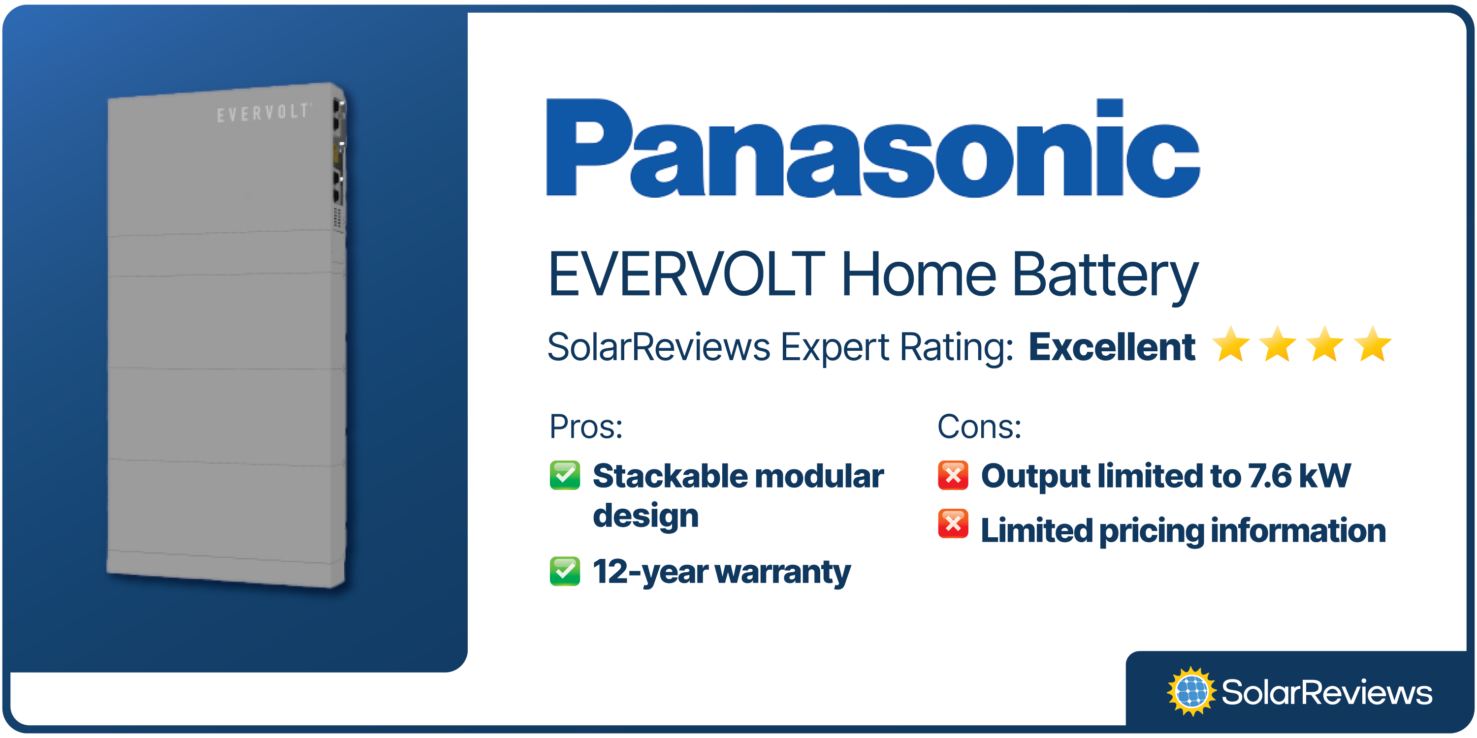 The Panasonic EVERVOLT Home battery received an Excellent rating from SolarReview's experts thanks to its stackable modular design and 12-year warranty. However, it's output is somewhat limited, and there is little pricing information available.