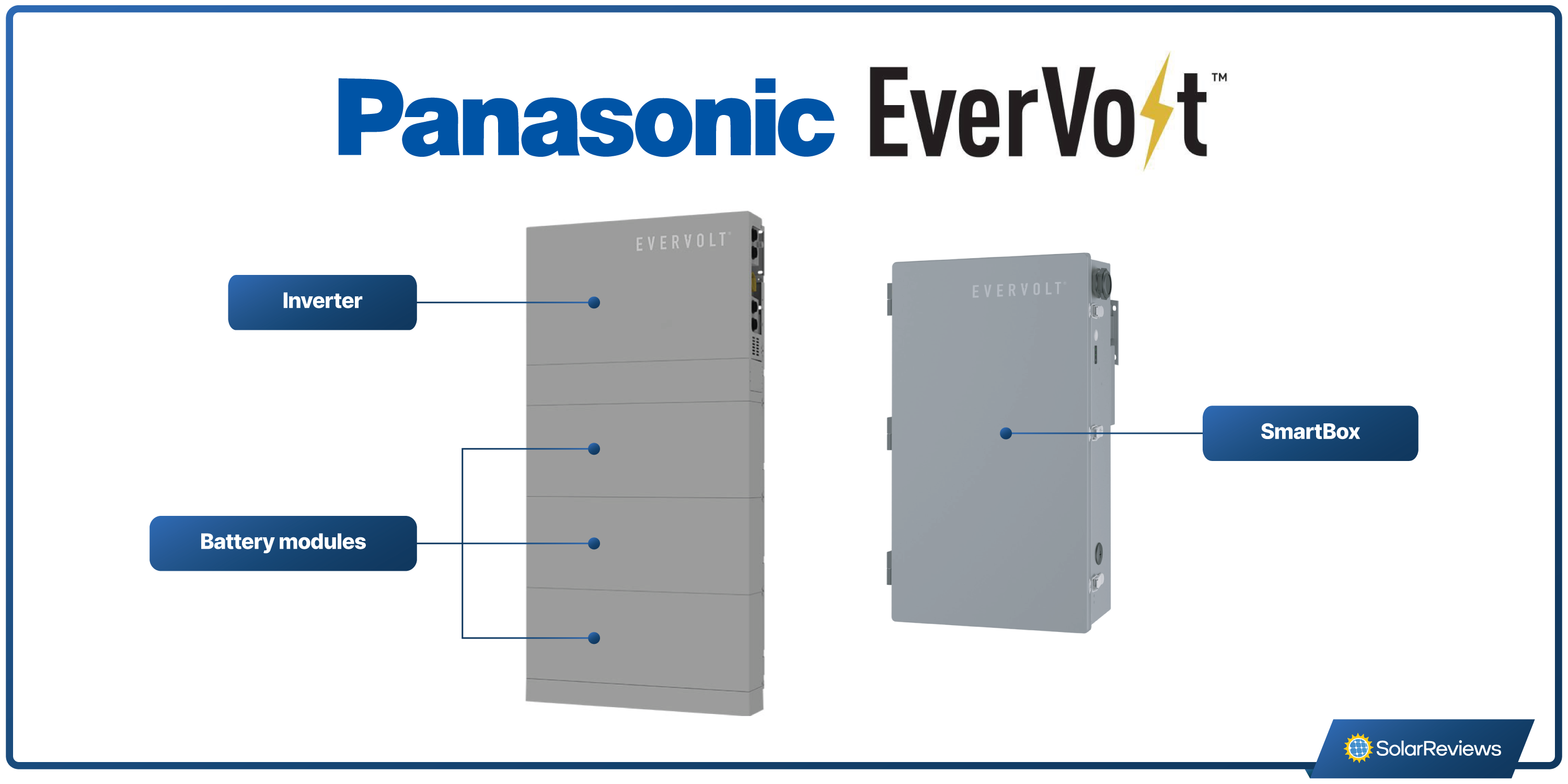 Image showing the Panasonic EverVolt Home Battery and SmartBox side by side, with different equipment labeled. 