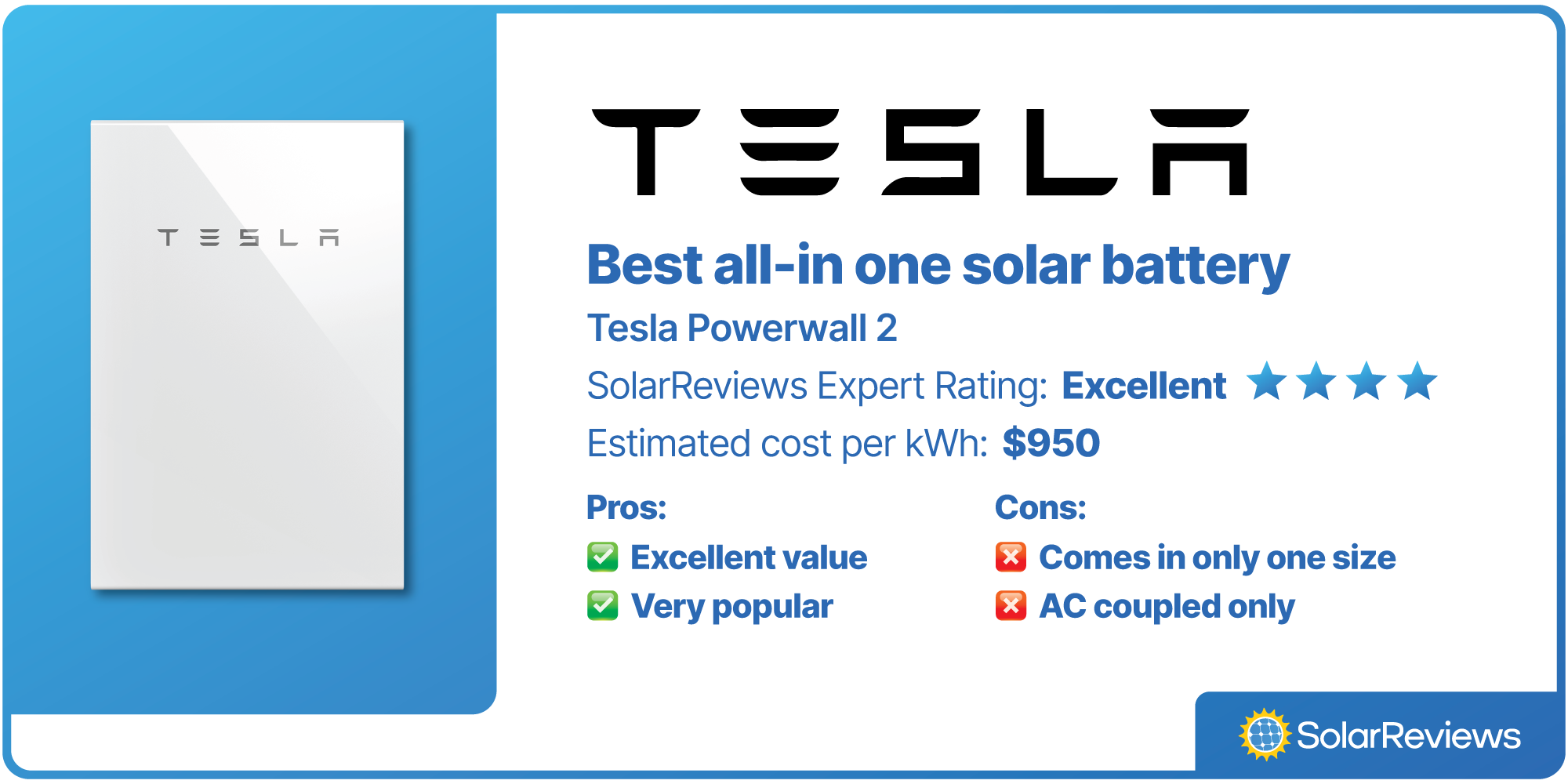 Tesla Powerwall was voted best all-in-one solar battery, with a SolarReviews rating of Excellent (4 stars), and estimated cost per kWh of $950.